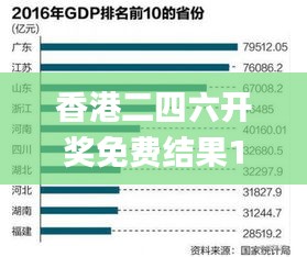 香港二四六开奖免费结果118,数据整合设计解析_Plus7.621