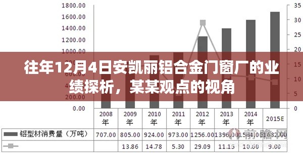 安凯丽铝合金门窗厂历年12月4日业绩深度解析，某某观点透视