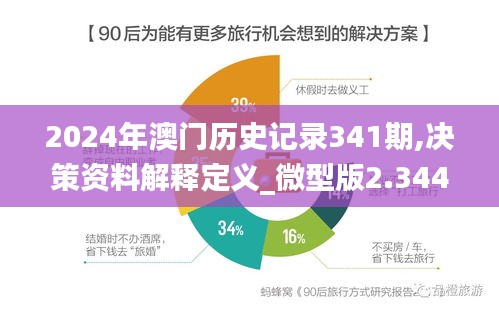 2024年澳门历史记录341期,决策资料解释定义_微型版2.344