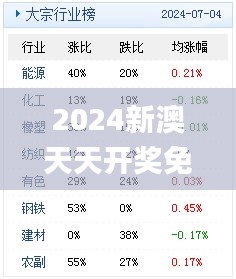 2024新澳天天开奖免费资料大全最新341期,数据整合方案实施_kit10.128