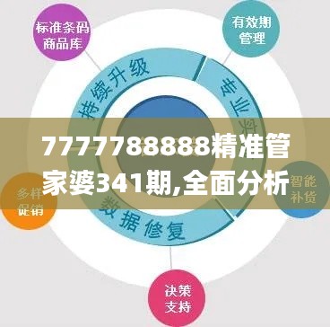 7777788888精准管家婆341期,全面分析数据执行_终极版5.603