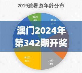 澳门2024年第342期开奖结果,数据设计驱动策略_8DM10.672