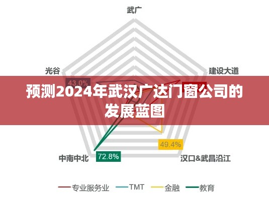 2024年武汉广达门窗公司的发展蓝图展望