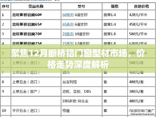 聚焦12月断桥铝门窗型材市场，价格走势深度解析