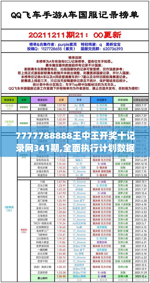 7777788888王中王开奖十记录网341期,全面执行计划数据_SP2.902