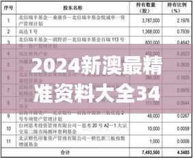 2024新澳最精准资料大全341期,实证解答解释定义_精装款2.100