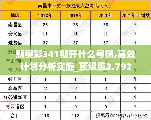 新奥彩341期开什么号码,高效计划分析实施_顶级版2.792