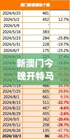 新澳门今晚开特马开奖结果341期,深层数据设计解析_特别版10.881