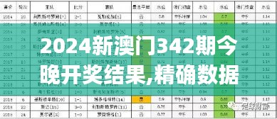 2024新澳门342期今晚开奖结果,精确数据解释定义_钻石版8.148