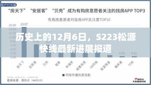 S223松源快线最新进展报道，历史性的12月6日里程碑更新