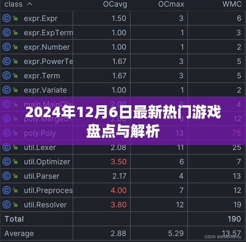 2024年热门游戏大盘点，最新游戏解析与推荐