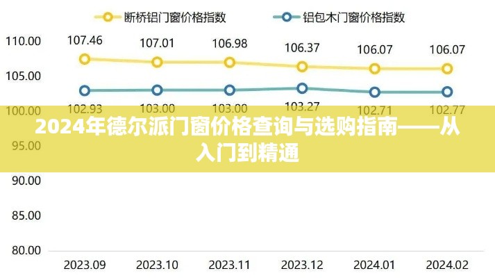 2024年德尔派门窗价格查询与全面选购指南，从新手到专家