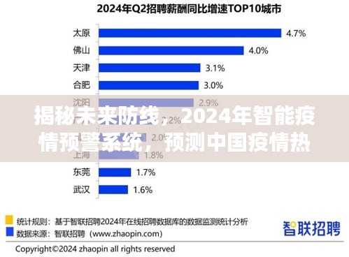 揭秘未来防线，中国智能疫情预警系统预测热点城市疫情趋势