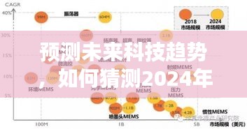 揭秘未来科技趋势，预测热门科技产品发布及实用指南（2024年12月6日版）