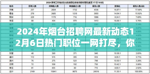 2024年烟台招聘网最新动态揭秘，热门职位一网打尽，理想工作等你来寻！