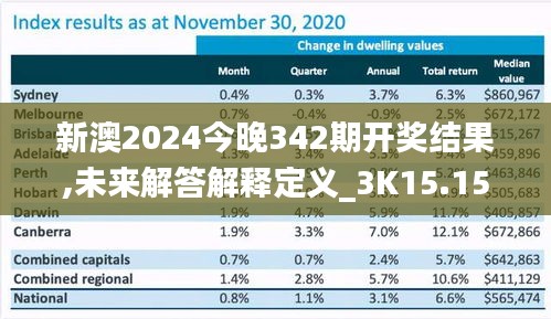 新澳2024今晚342期开奖结果,未来解答解释定义_3K15.157