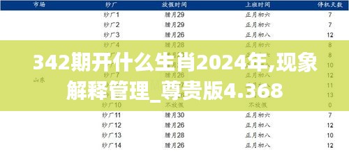 342期开什么生肖2024年,现象解释管理_尊贵版4.368