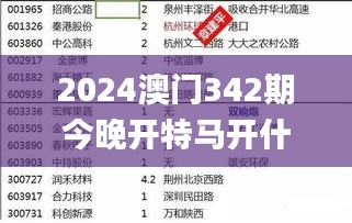 2024澳门342期今晚开特马开什么,最佳精选解释定义_3D9.951