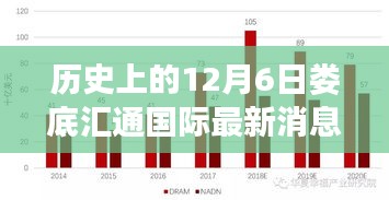 历史上的12月6日娄底汇通国际事件进展全解析，最新消息深度剖析