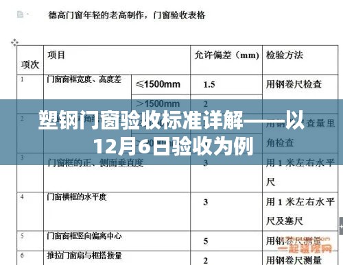 塑钢门窗验收标准详解，案例分析（以12月6日验收为例）