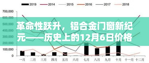 铝合金门窗革命性跃升，历史价格分析与前沿体验新纪元