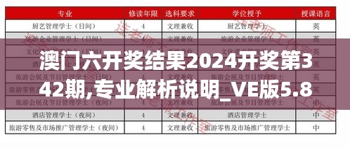 澳门六开奖结果2024开奖第342期,专业解析说明_VE版5.836