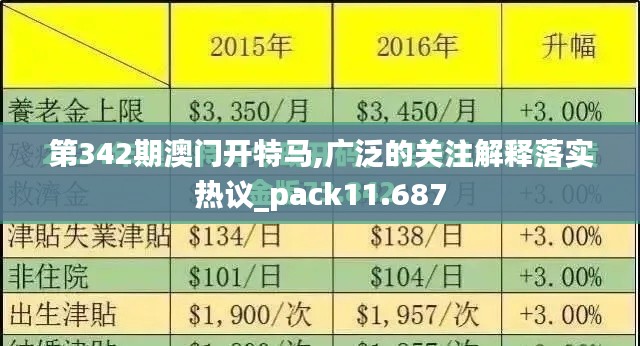 第342期澳门开特马,广泛的关注解释落实热议_pack11.687