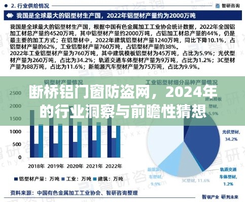 断桥铝门窗防盗网行业洞察与前瞻性猜想，展望2024年发展趋势