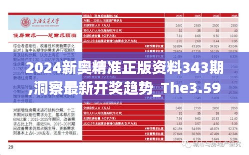 2024新奥精准正版资料343期,洞察最新开奖趋势_The3.596