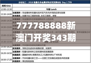 777788888新澳门开奖343期,诠释说明解析_轻量版1.921