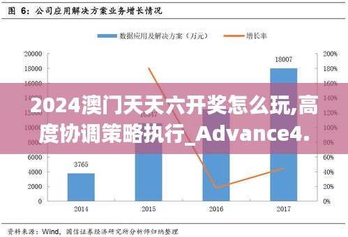 2024澳门天天六开奖怎么玩,高度协调策略执行_Advance4.465