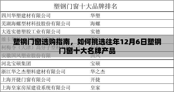 塑钢门窗选购攻略，往年塑钢门窗十大名牌产品推荐与选购指南