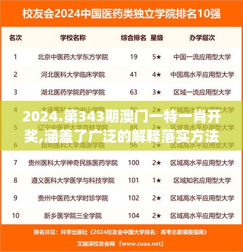 2024.第343期澳门一特一肖开奖,涵盖了广泛的解释落实方法_3K8.847