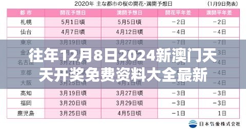 往年12月8日2024新澳门天天开奖免费资料大全最新