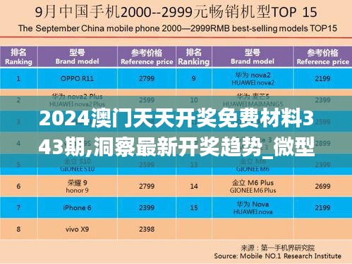 2024澳门天天开奖免费材料343期,洞察最新开奖趋势_微型版8.540