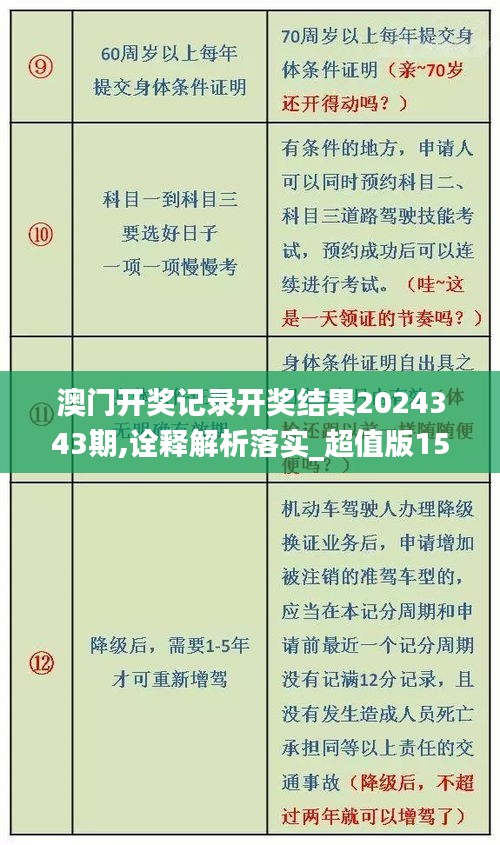 澳门开奖记录开奖结果2024343期,诠释解析落实_超值版15.556