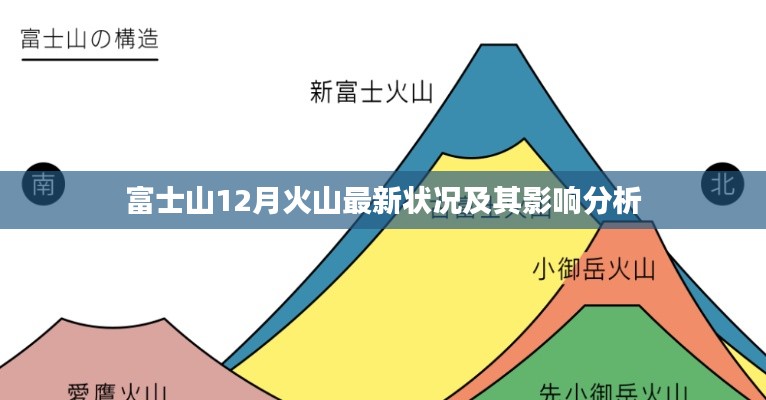 富士山12月最新火山活动状况及其影响分析