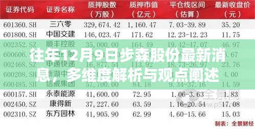 往年12月9日步森股份最新消息全面解析与观点阐述