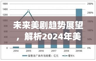 未来展望，美剧趋势与2024年热门剧集预测排行榜