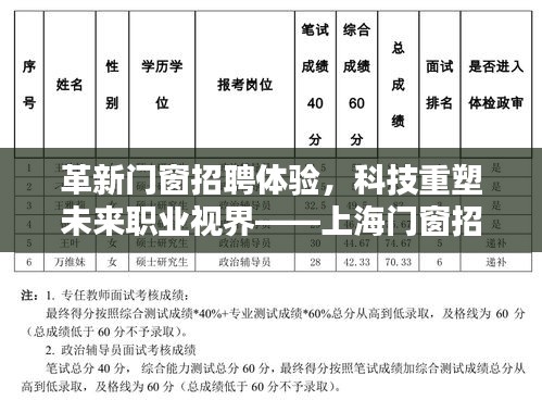 革新门窗招聘体验，科技重塑职业未来——上海门窗招聘网升级纪实