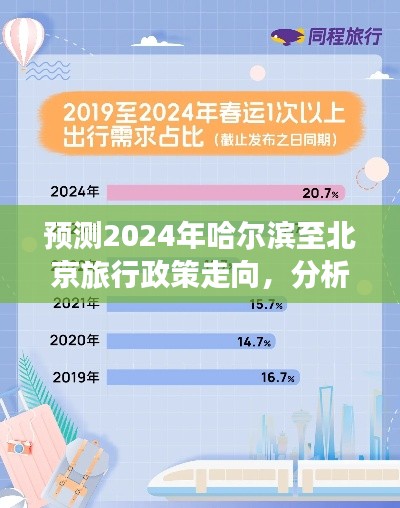 哈尔滨至北京旅行政策走向预测，分析、观点与结论展望2024年发展趋势