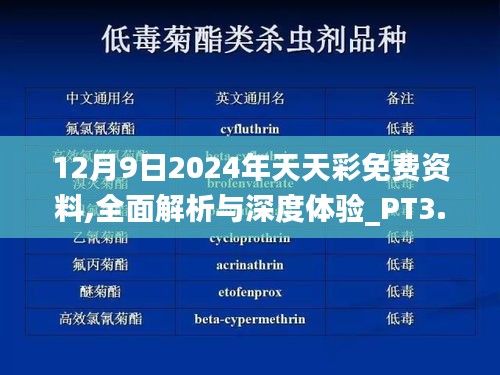 12月9日2024年天天彩免费资料,全面解析与深度体验_PT3.963