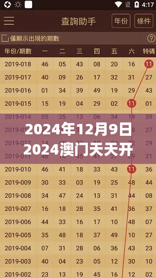 2024年12月9日2024澳门天天开好彩大全53期,助力行业发展的强大资源_X版8.691