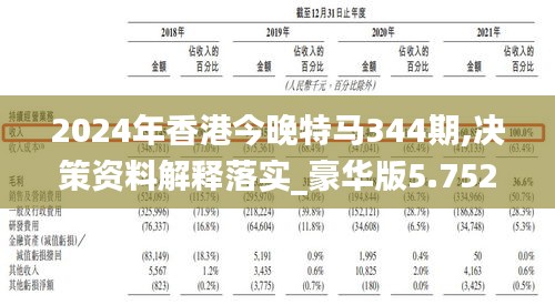 2024年香港今晚特马344期,决策资料解释落实_豪华版5.752