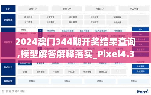 2024澳门344期开奖结果查询,模型解答解释落实_Pixel4.343