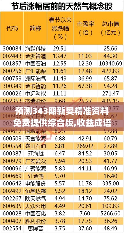 预测343期新奥精准资料免费提供综合版,收益成语分析落实_专属款14.543