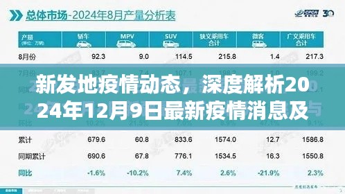 新发地疫情动态深度解析，最新消息及其影响分析（时间戳，2024年12月9日）