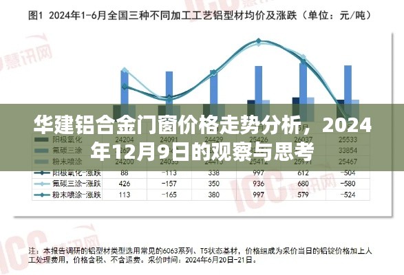 华建铝合金门窗价格走势分析，2024年观察与思考报告