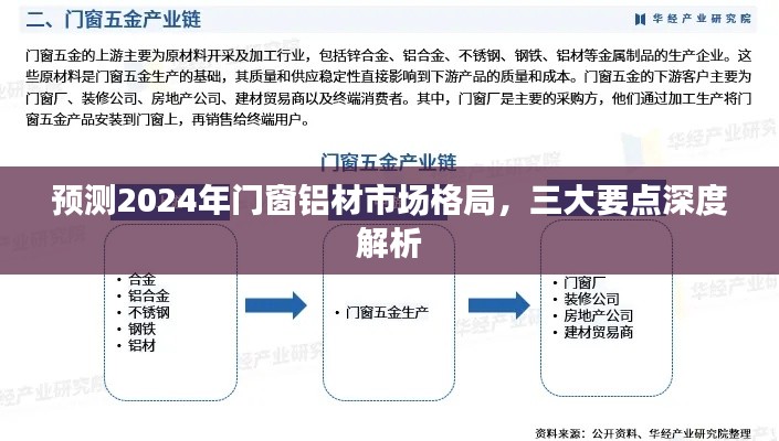 2024年门窗铝材市场深度预测，三大要点揭秘未来格局