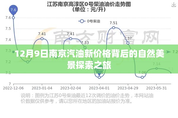 南京汽油新价格背后的自然美景探索之旅揭秘